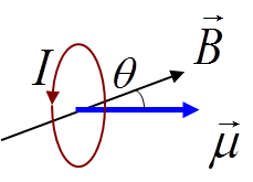 if a small circular current is placed in a uniform