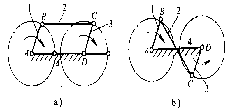2. 如图2-1所示为正平行双曲柄机构，其特点是两曲柄转向相同和转速相等及连杆作平动，因而应用广泛。