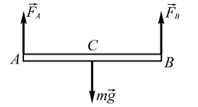 均质杆AB，长L，质量为m，在已知力FA，FB（FA≠FB）的作用下，在铅垂面内作平面运动，若对端点