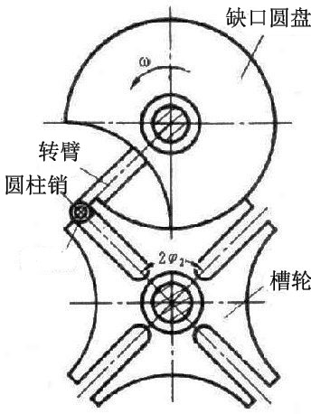3. 槽轮机构有外啮合和内啮合两种形式。外啮合槽轮机构的槽轮和转臂转向相反,而内啮合则相同。单臂外啮