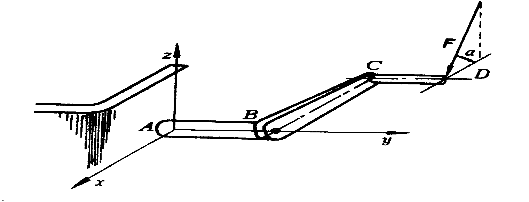 已知f为平行于xz平面的力，f =100 n，α＝60°，ab = 20 cm，bc = 40 cm