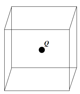 a point charge q is placed at the center of a cube