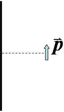 在一均匀带负电的无限长直线附近有一个电偶极子，其电偶极矩   的方向如图所示。当电偶极子被释放后，它