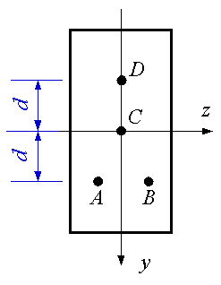 矩形截面梁在横力弯曲时，图示横截面上的弯矩和剪力均不为零，则该截面上、、点的正应力和切应力的关系为（