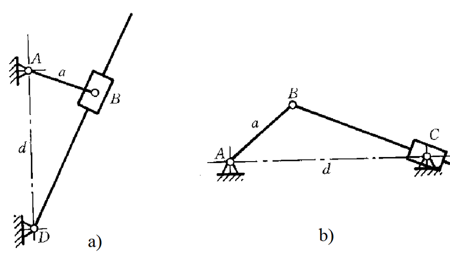 图示机构中，已知a=20 mm，d=50 mm，试求： （1）图a摆动导杆机构的极位夹角及摇杆BD的
