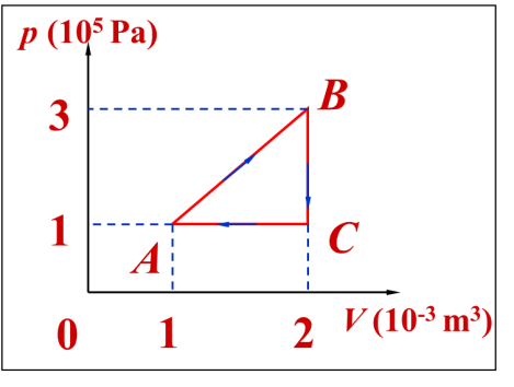 如图，一定量的单原子分子理想气体，从初态A出发，经历如图循环过程，则循环的效率为 