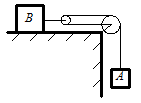 如图，物体a、b质量相同，b在光滑水平桌面上。滑轮与绳的质量以及空气阻力均不计，滑轮与其轴之间的摩擦