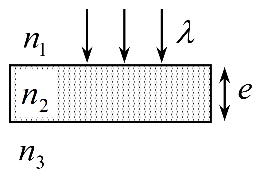 如图所示，波长为 l 的平行单色光垂直入射在折射率为 n2 的薄膜上，经上下两个表面反射的两束光发生