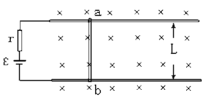 两根平行的长金属棒，相距为L，其上放置一与其摩擦可忽略的光滑金属棒ab，二长金属棒一端接上电动势为ε
