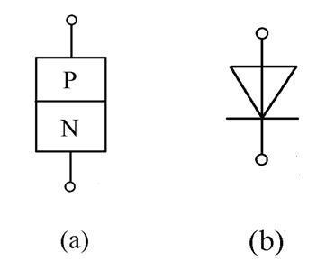 电力二极管（Power Diode）基本结构和工作原理与信息电子电路中的二极管一样利用PN结的单向导