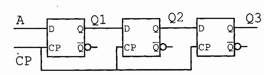 用verilog hdl描述如下电路，其中输入是a和cp，输出为q1、q2和q3用Verilog H