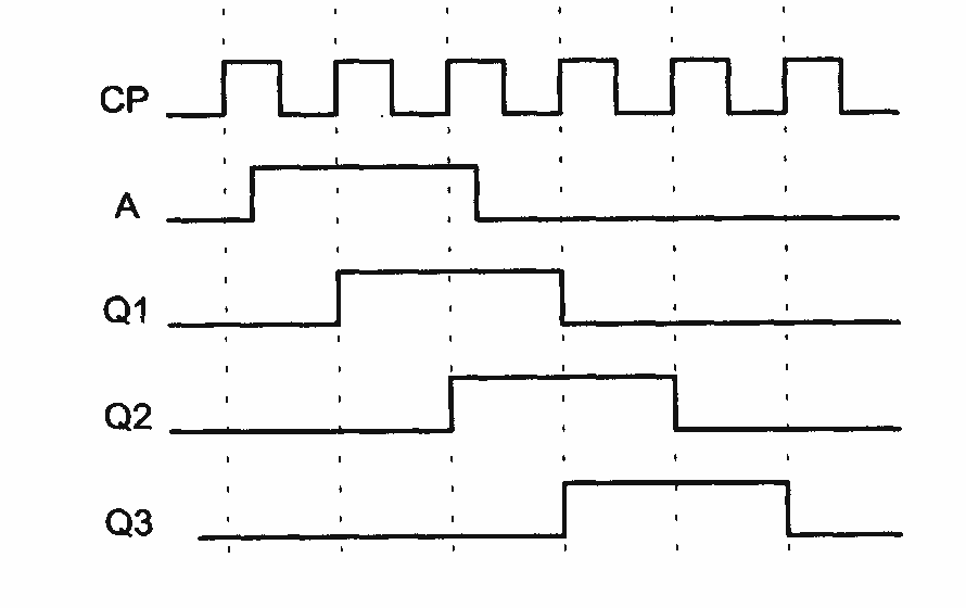 用verilog hdl描述如下电路，其中输入是a和cp，输出为q1、q2和q3用Verilog H