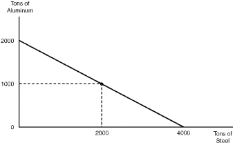 refer to the following figure. if the relative cos