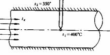 计算题 用热电偶来测量管内流动着的热空气温度，如图。热电偶测得温度t1=400℃，管壁由于散热测得温