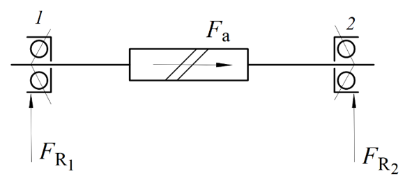 图示为一蜗杆轴用两个角接触球轴承7207AC支承。已知蜗杆所受轴向力Fa＝880N，两轴承所受的径向