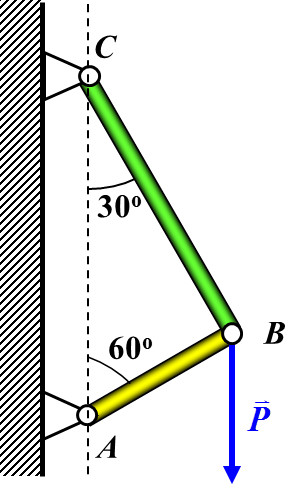 一支架结构如图所示，杆ab和杆bc在b处铰接，b 处受铅垂向下的载荷p作用，p的大小已知。不考虑各杆