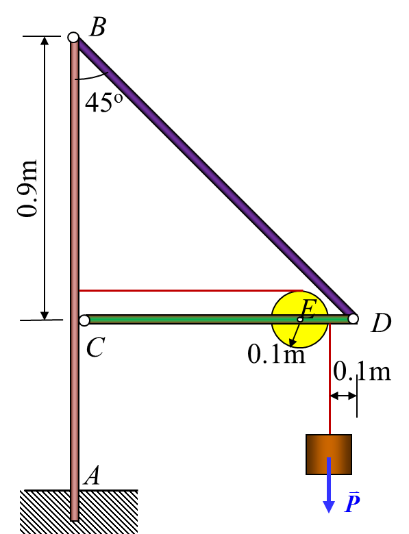 结构如图所示，b、c、d三处均为铰链连接，a端为固定端约束，ab、cd、bd三根杆和圆盘的自重不计。