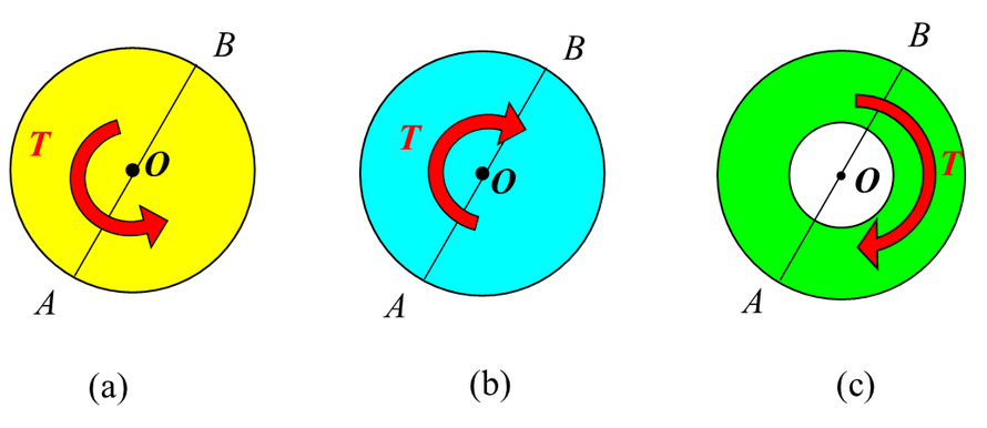 t为圆轴某一横截面上的扭矩，试画出图示三种情况下横截面直径ab上的切应力分布图。T为圆轴某一横截面上