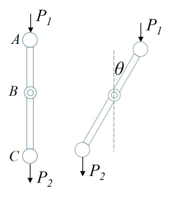 3 图示刚性杆abc在两端分别作用重力p1和p2。设杆可绕b点在竖直面内自由转动（θ＜90度），则当