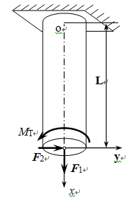 直径为d=80mm的圆截面杆在端部受力f1=60kn、f2=3kn和扭矩mt=1.6kn·m的载荷作