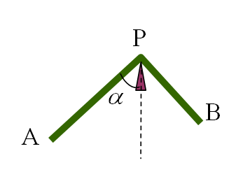 将细杆AB在P点弯成直角，置于刀口之上，最终达到平衡，如图。设此时AP段与竖直方向的夹角为 ，且可始