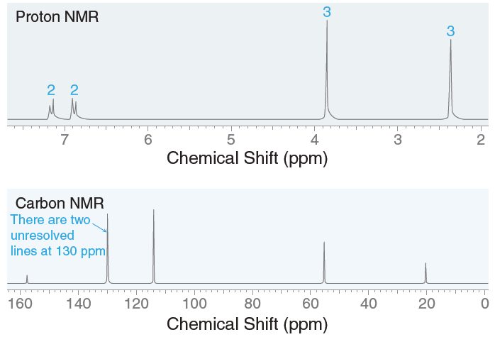 分子式C8H10O的IR，1HNMR和13CNMR光谱如下， 对应的是那个化合物 （）？  
