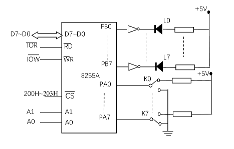 现有一片8255a如题图连接，设其在系统中分配的口地址为200h~203h，开关k0~k3接+5v，