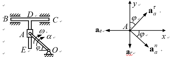 如图所示曲柄滑道机构，设OA=r,，已知角速度与角加速度如图所示。取OA上的A点为动点，动系与T形构