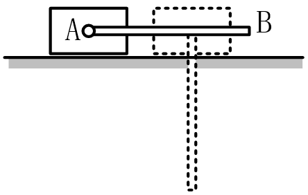 如图所示，滑块a的质量为m,置于光滑的水平地面上，均质杆ab的质量也是m,长度为l.初始时刻从水平位