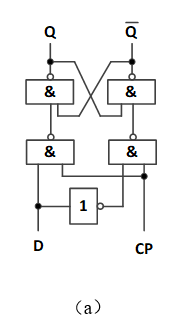 在下图（a）所示的d触发器电路中，设触发器初态为0，若输入端d的波形如图（b）所示，则输出端q的波形