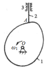 如下面左图（1）是一凸轮机构，请指出构件1和构件2的瞬心P12，并已知凸轮的角速度ω1，求推杆2的速