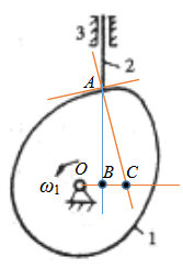 如下面左图（1）是一凸轮机构，请指出构件1和构件2的瞬心P12，并已知凸轮的角速度ω1，求推杆2的速