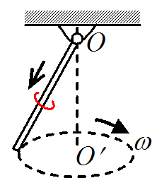 如图所示，一光滑细杆上端由光滑绞链固定，其上套着一个小环。这根杆绕竖直轴OO′匀角速转动，其上的小环