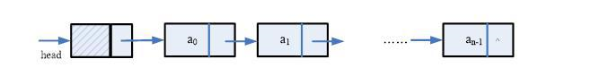 算法题： 假设线性表（a0，a1，a2，…，an-1)以带头结点的单链表表示，其头指针为head（如