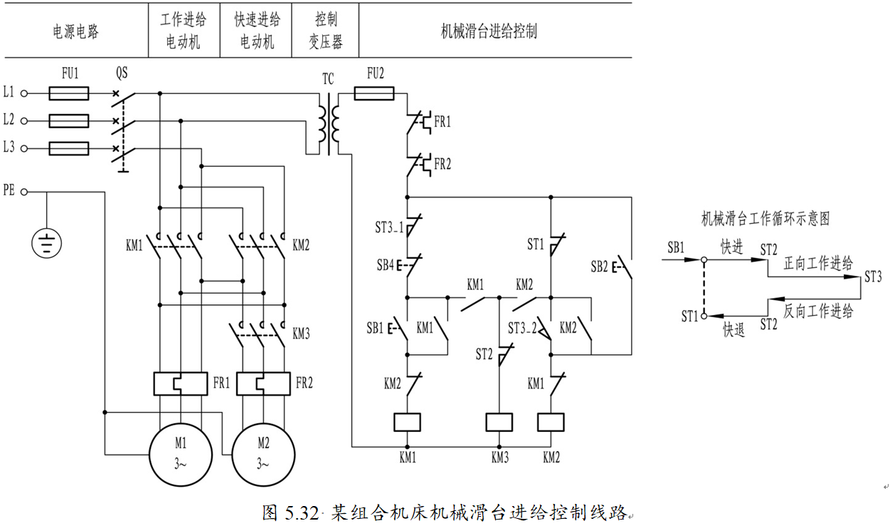 图5.32所示的电气原理图，已知：电动机m1的功率5kw，转速1450r/min；电动机m2的功率1