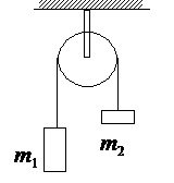 如图所示，一轻绳跨过一个定滑轮，两端各系一质量分别为m1和m2的重物，且m1＞m2．滑轮质量及轴上摩