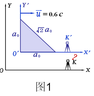 k’系中一等腰直角三角形边长的固有长度如图1所示，则在k系中观测到的图形是图2。K’系中一等腰直角三