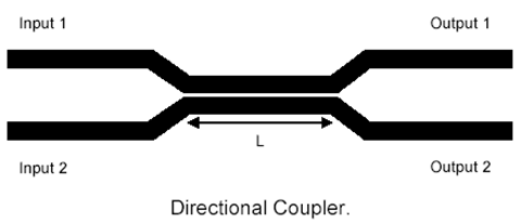 如下图所示为一x型光纤耦合器，从input1和input2两端输入相同波长的光信号，lc为耦合长度（