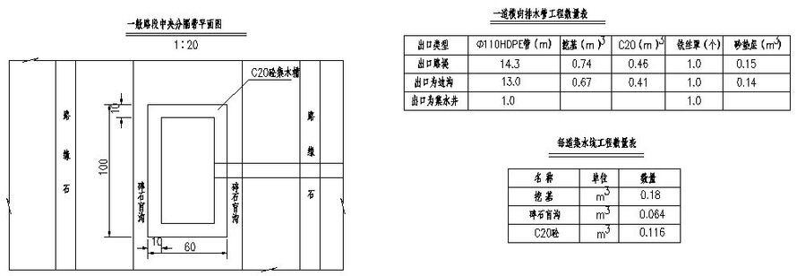 根据某高速公路中央分隔带排水设计图，为防止压坏横向排水管，须在路床碾压好后，再开槽埋管，并用（）回填