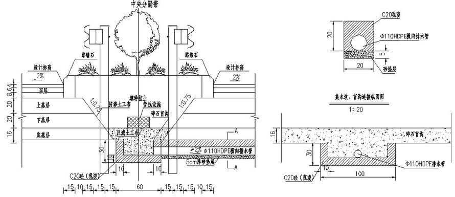 根据某高速公路中央分隔带排水设计图，为防止压坏横向排水管，须在路床碾压好后，再开槽埋管，并用（）回填