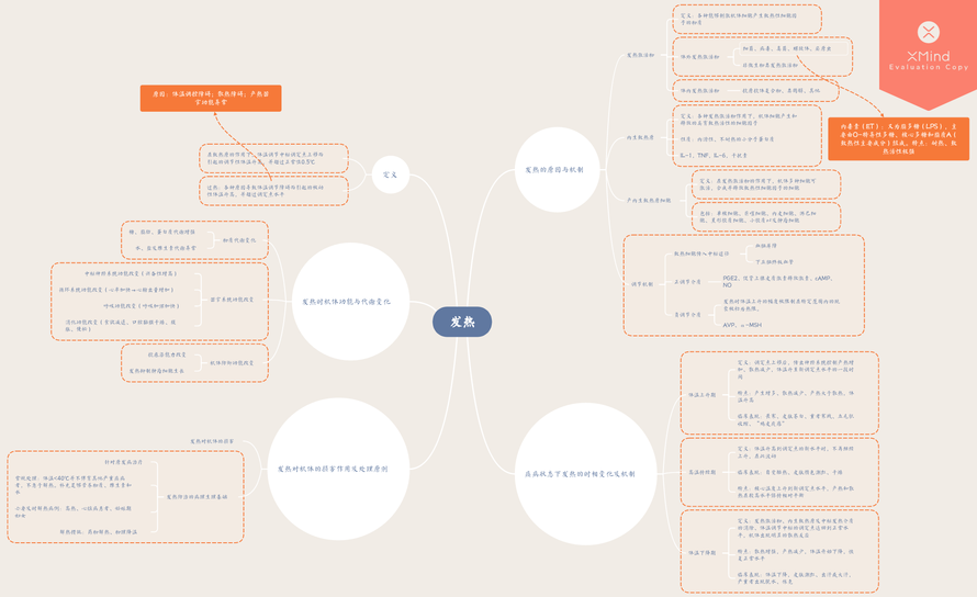 请制作水钠代谢紊乱或者钾代谢紊乱的思维导图,手绘或者软件绘制.