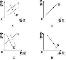 （2019·江苏卷)根据国家发改委下发的有关文件，自2019年4月1日起，电网企业增值税税率由16%