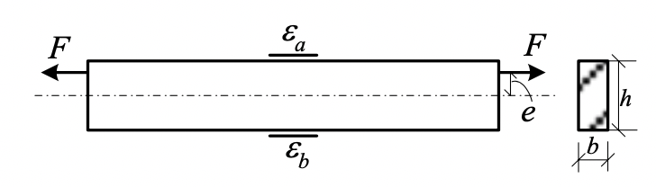 图示矩形截面（b=10mm，h=36mm）钢杆受偏心拉伸，测得上、下表面的轴向线应变分别为，材料的弹