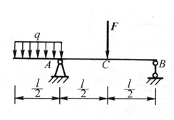 某工字钢外伸梁受荷情况如图所示。已知l=6m，f=30 kn，q=6 kn/m，材料的许用应力[某工