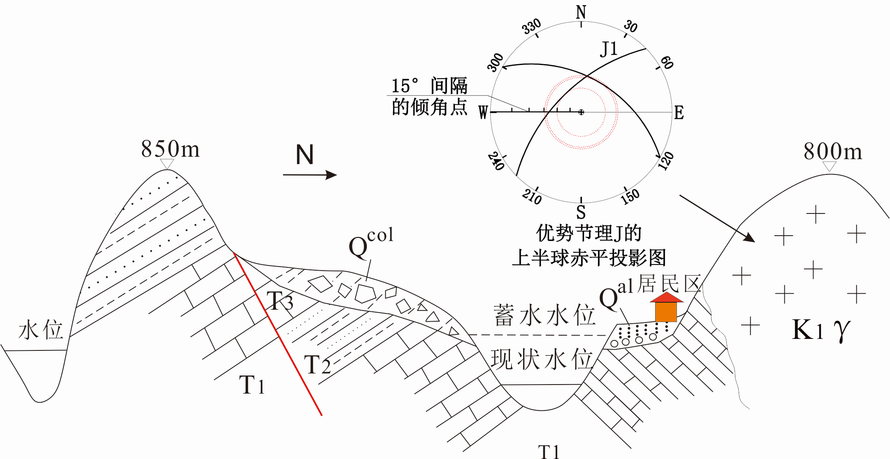 分析图中拟建水库某库段的水文地质和工程地质问题，阐述该库段的勘察要点。 图中花纹和符号符合一般的地质