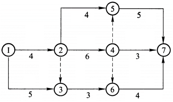 采用图上计算法（结合分析计算法）计算图所示双代号网络图的各工作时间参数，找出关键工作和关键线路，并指