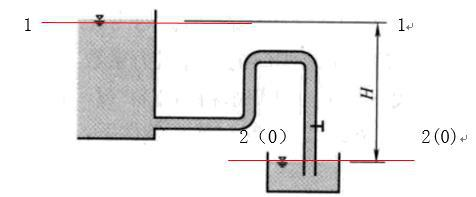 两水池水位恒定，已知管道直径d=100mm，管长l=20m,沿程阻力系数λ=0.042，弯管和阀门的