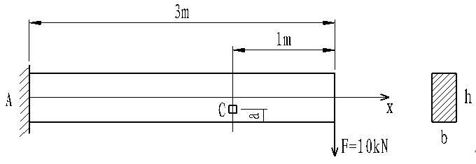 悬臂梁载荷如图所示，梁截面尺寸为b=80mm，h=160mm，材料许用应力为[σ]=20mpa。（1