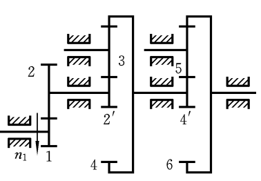 在如图所示轮系中，已知齿轮1转向如图所示，n1= 405 r/min。各轮齿数为：z1=z2’=z4