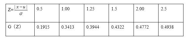 零件上孔的尺寸要求是φ10±0.1mm，使用φ10mm钻头，在一定的切削用量下钻孔。加工一批零件后，